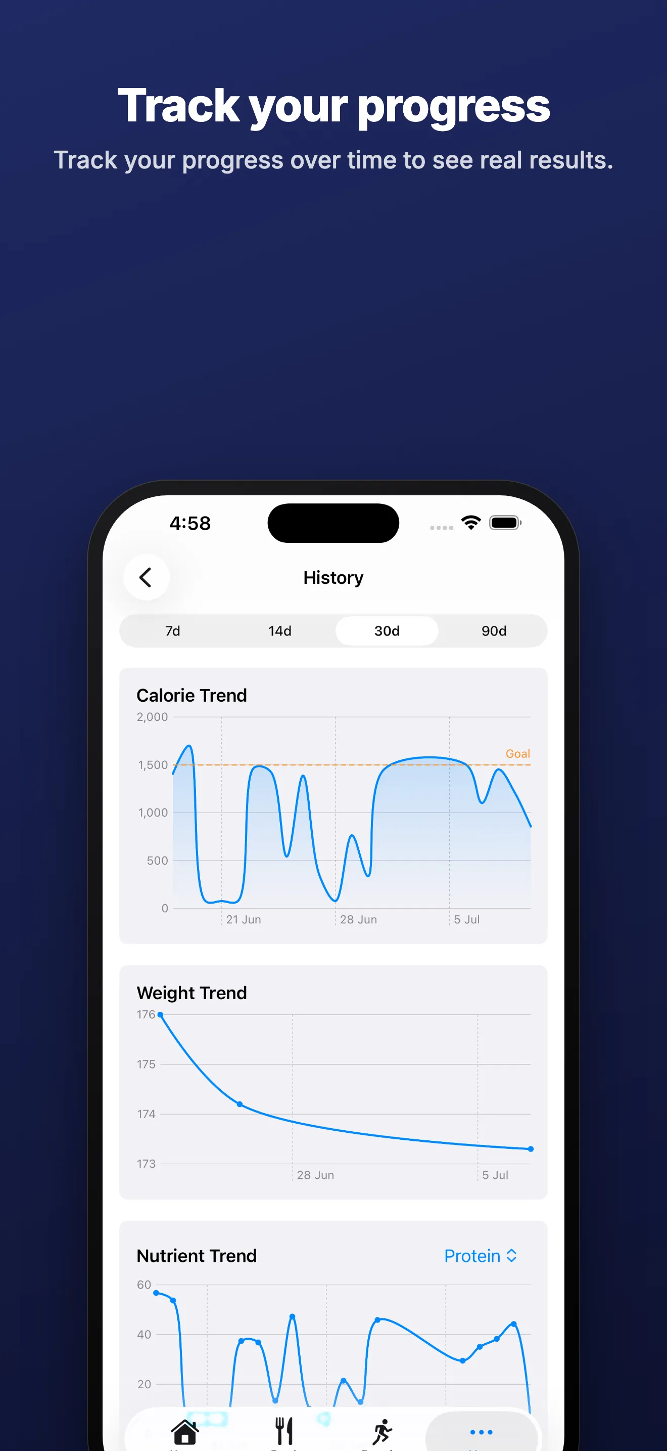 The History screen showing calorie, weight and nutrient trends over a 30-day range